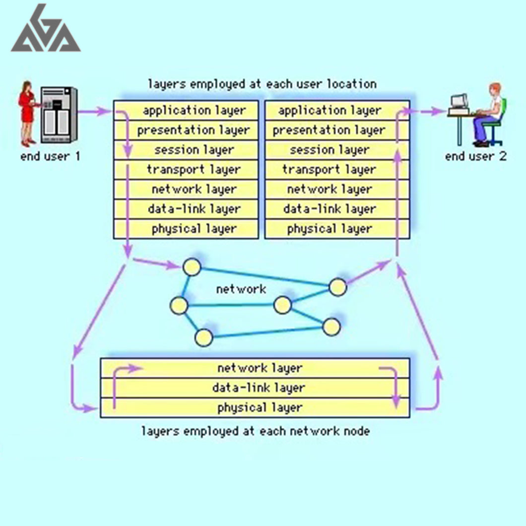 Communications software for connecting computer network users, global computer networks，Bring you excellent service