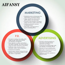 Load image into Gallery viewer, AiFansy- Advertising and publicity services,Bring you a different experience
